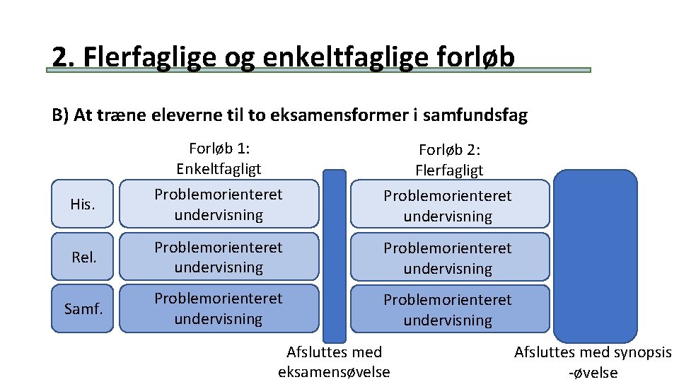 2. Flerfaglige og enkeltfaglige forløb B) At træne eleverne til to eksamensformer i samfundsfag 2. Flerfaglige og enkeltfaglige forløb B) At træne eleverne til to eksamensformer i samfundsfag