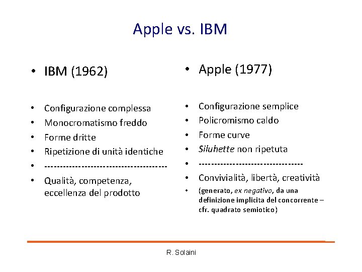 Apple vs. IBM • Apple (1977) • IBM (1962) • • • Configurazione complessa Apple vs. IBM • Apple (1977) • IBM (1962) • • • Configurazione complessa