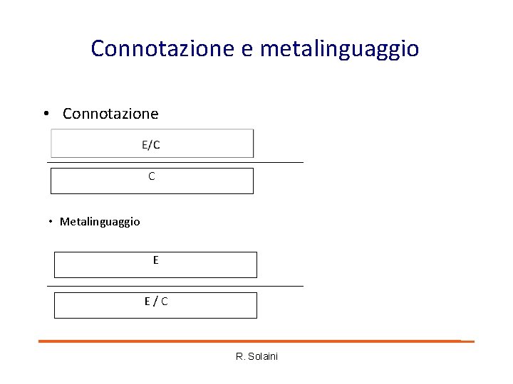 Connotazione e metalinguaggio • Connotazione C • Metalinguaggio E E/C R. Solaini Connotazione e metalinguaggio • Connotazione C • Metalinguaggio E E/C R. Solaini