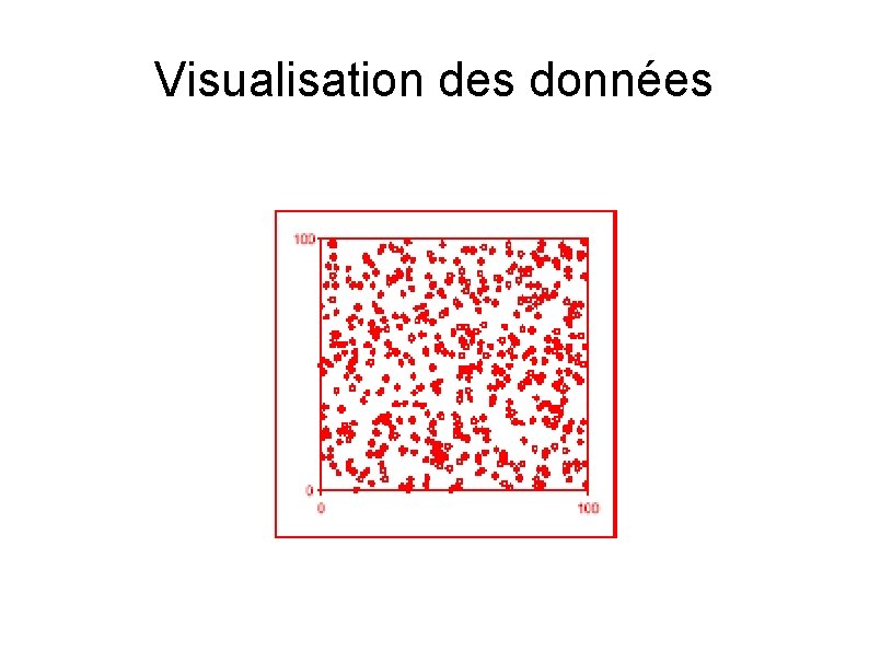 Visualisation des données 