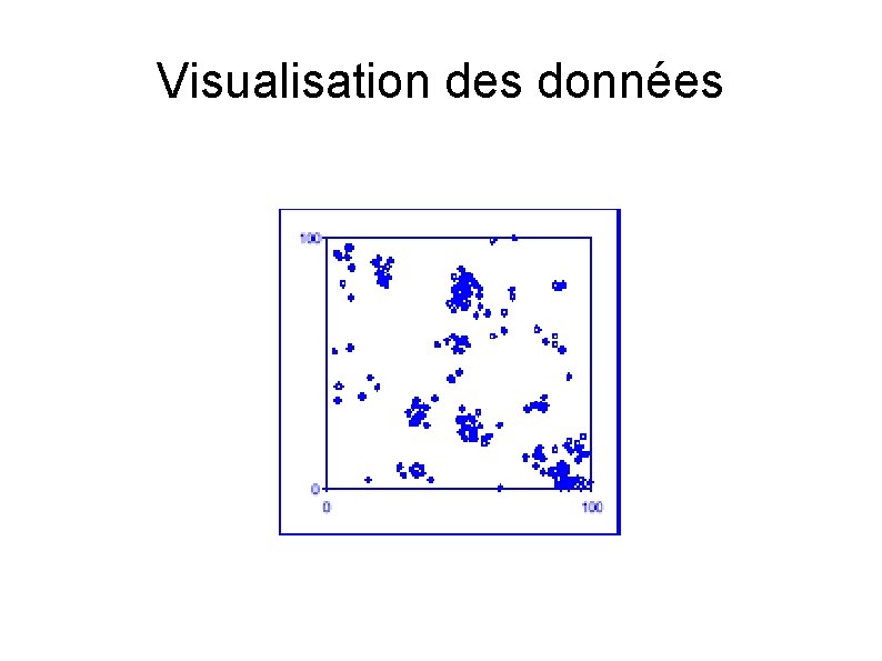 Visualisation des données 