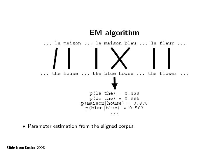 Slide from Koehn 2008 