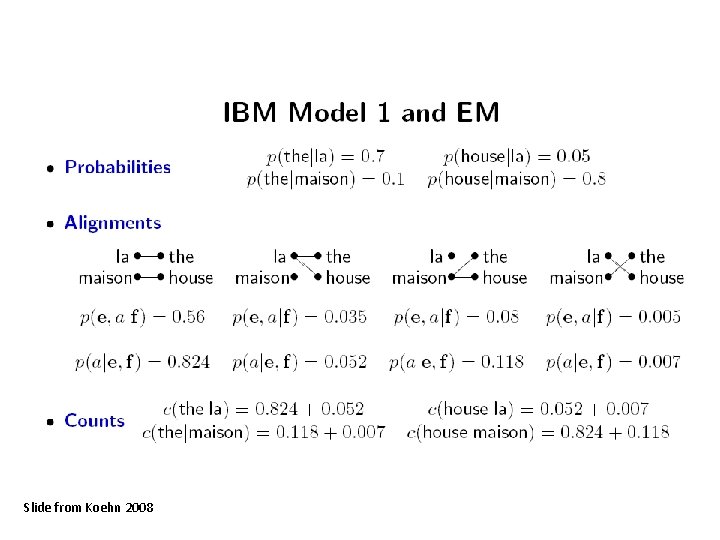 Slide from Koehn 2008 