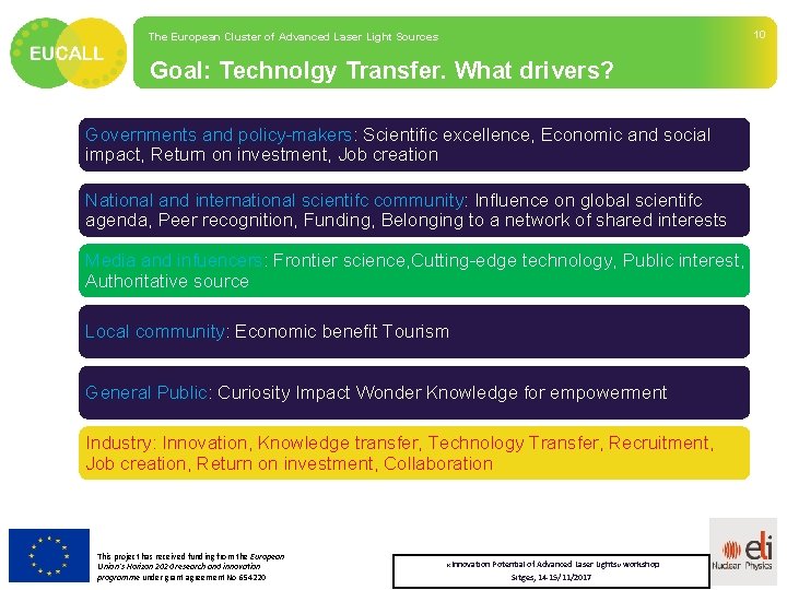 The European Cluster of Advanced Laser Light Sources Goal: Technolgy Transfer. What drivers? Governments