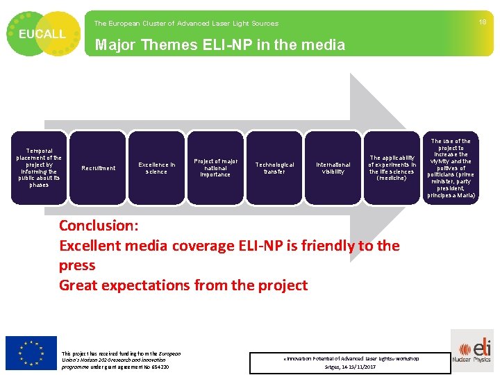 18 The European Cluster of Advanced Laser Light Sources Major Themes ELI-NP in the