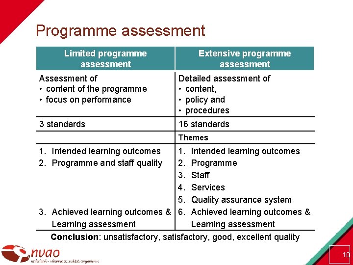 Programme assessment Limited programme assessment Extensive programme assessment Assessment of • content of the