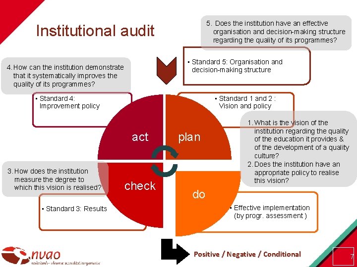 5. Does the institution have an effective organisation and decision-making structure regarding the quality