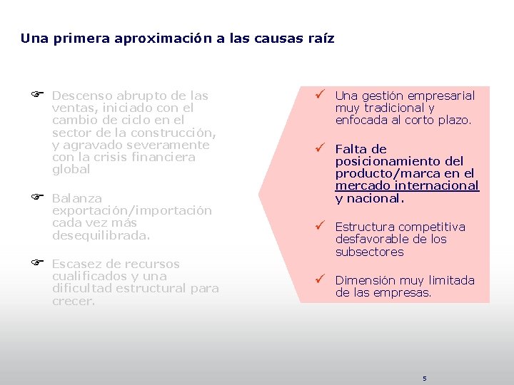 Una primera aproximación a las causas raíz F Descenso abrupto de las ventas, iniciado