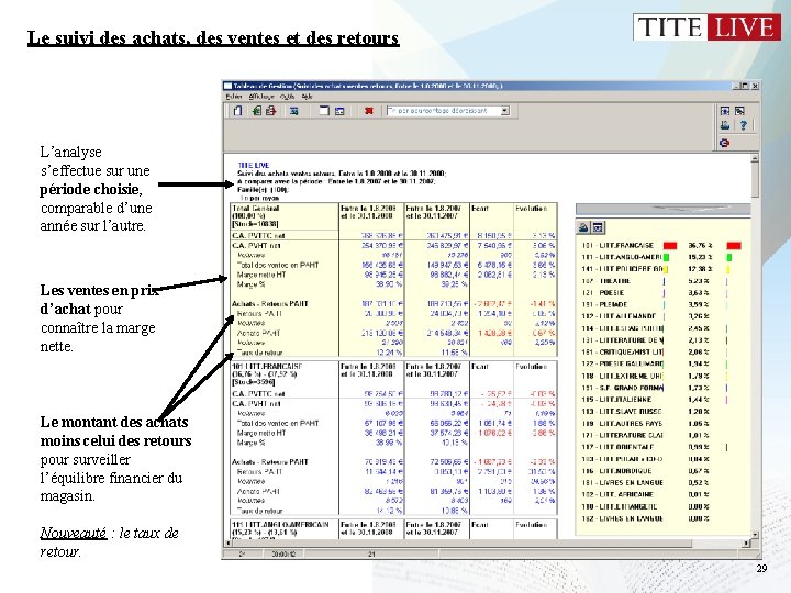 Le suivi des achats, des ventes et des retours L’analyse s’effectue sur une période Le suivi des achats, des ventes et des retours L’analyse s’effectue sur une période