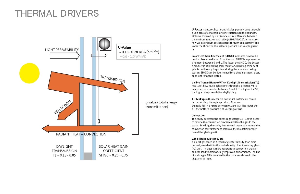 THERMAL DRIVERS 