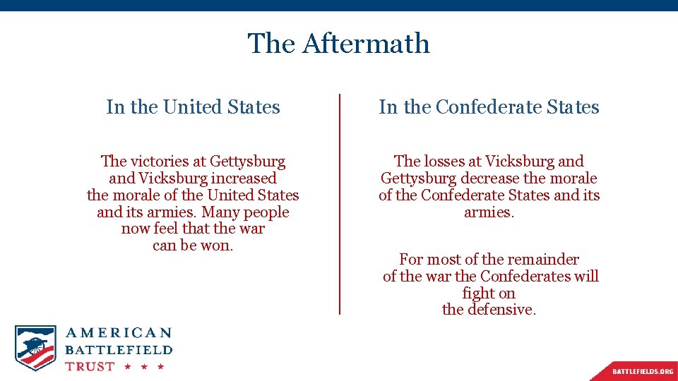 The Aftermath In the United States In the Confederate States The victories at Gettysburg