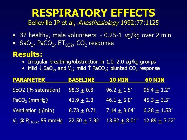 RESPIRATORY EFFECTS Belleville JP et al, Anesthesiology 1992; 77: 1125 • 37 healthy, male RESPIRATORY EFFECTS Belleville JP et al, Anesthesiology 1992; 77: 1125 • 37 healthy, male