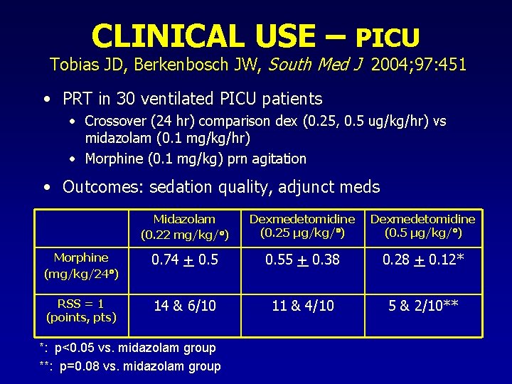 CLINICAL USE – PICU Tobias JD, Berkenbosch JW, South Med J 2004; 97: 451 CLINICAL USE – PICU Tobias JD, Berkenbosch JW, South Med J 2004; 97: 451