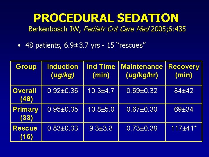 PROCEDURAL SEDATION Berkenbosch JW, Pediatr Crit Care Med 2005; 6: 435 • 48 patients, PROCEDURAL SEDATION Berkenbosch JW, Pediatr Crit Care Med 2005; 6: 435 • 48 patients,