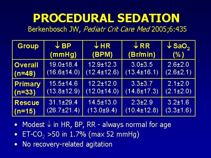 PROCEDURAL SEDATION Berkenbosch JW, Pediatr Crit Care Med 2005; 6: 435 RR (Br/min) Sa. PROCEDURAL SEDATION Berkenbosch JW, Pediatr Crit Care Med 2005; 6: 435 RR (Br/min) Sa.