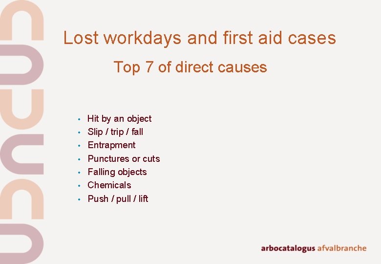 Lost workdays and first aid cases Top 7 of direct causes • • Hit Lost workdays and first aid cases Top 7 of direct causes • • Hit