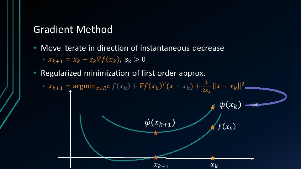 Gradient Method • 