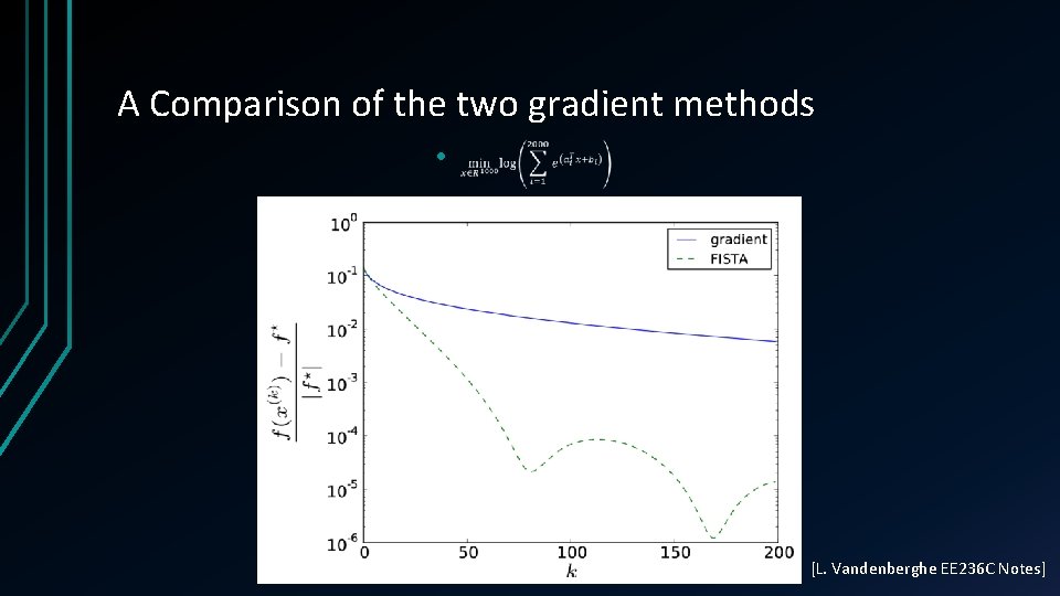 A Comparison of the two gradient methods • [L. Vandenberghe EE 236 C Notes]