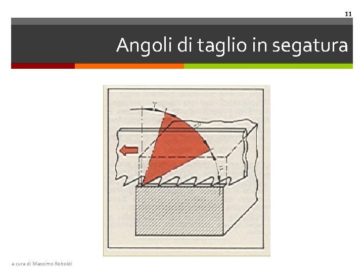 11 Angoli di taglio in segatura a cura di Massimo Reboldi 