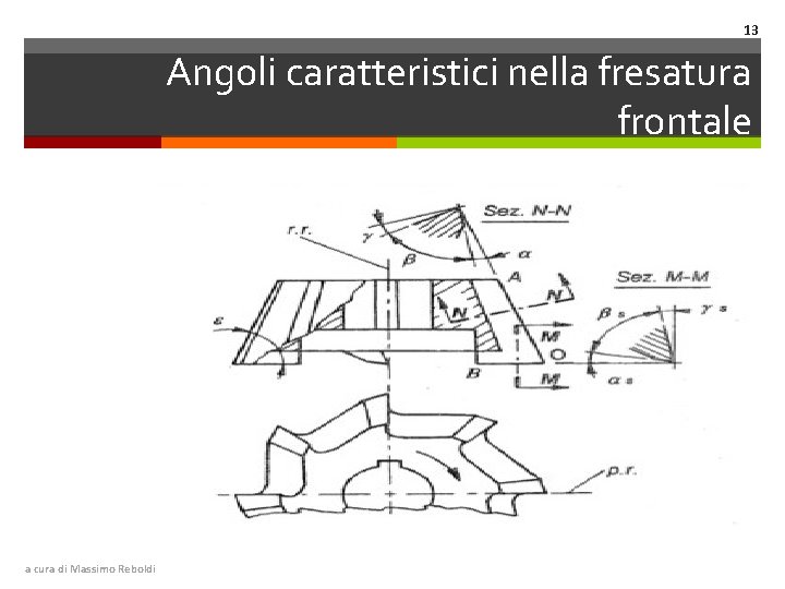 13 Angoli caratteristici nella fresatura frontale a cura di Massimo Reboldi 