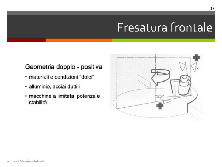 18 Fresatura frontale a cura di Massimo Reboldi 