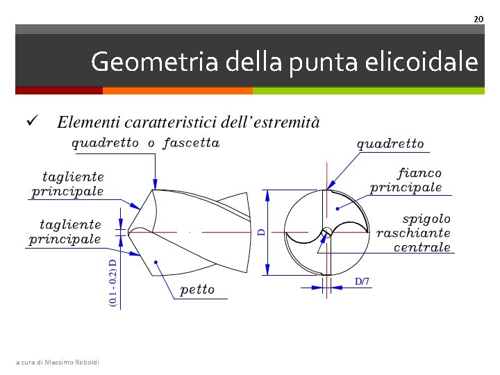 20 Geometria della punta elicoidale a cura di Massimo Reboldi 