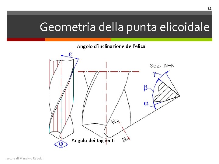 21 Geometria della punta elicoidale Angolo d’inclinazione dell’elica Angolo dei taglienti a cura di