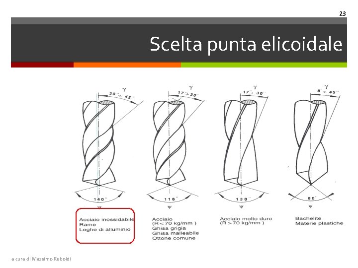 23 Scelta punta elicoidale a cura di Massimo Reboldi 