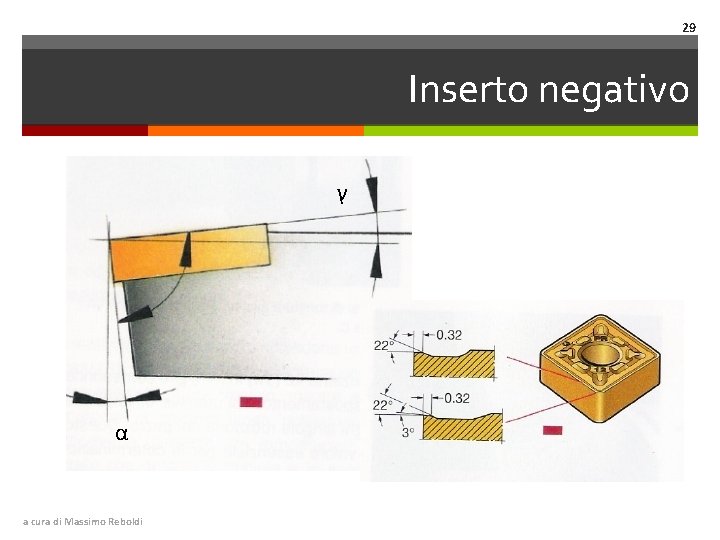 29 Inserto negativo γ α a cura di Massimo Reboldi 