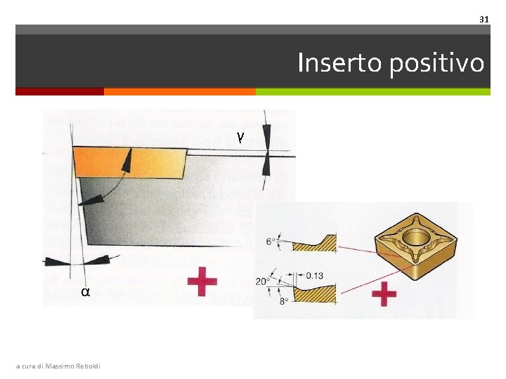31 Inserto positivo γ α a cura di Massimo Reboldi 