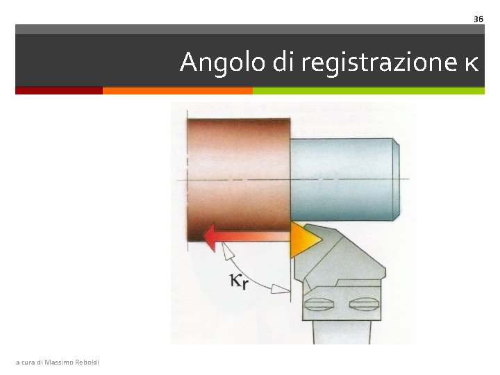 36 Angolo di registrazione κ a cura di Massimo Reboldi 