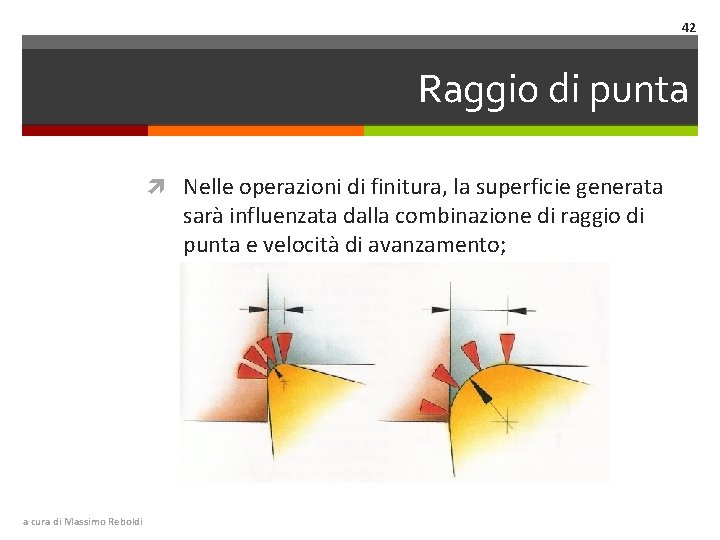 42 Raggio di punta Nelle operazioni di finitura, la superficie generata sarà influenzata dalla