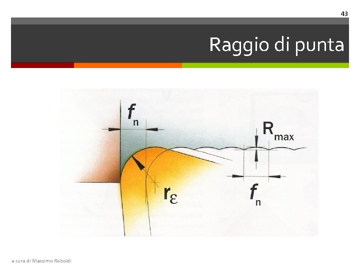 43 Raggio di punta a cura di Massimo Reboldi 
