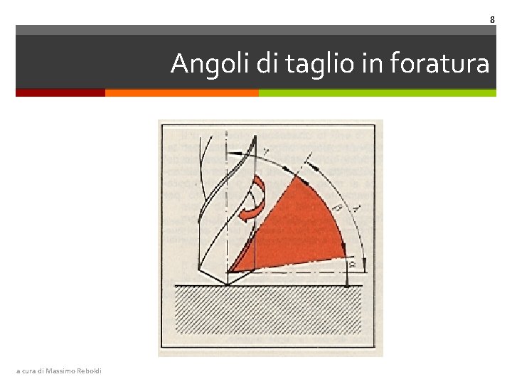 8 Angoli di taglio in foratura a cura di Massimo Reboldi 