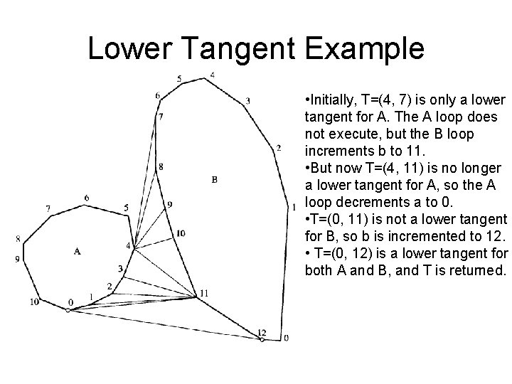 Lower Tangent Example • Initially, T=(4, 7) is only a lower tangent for A.