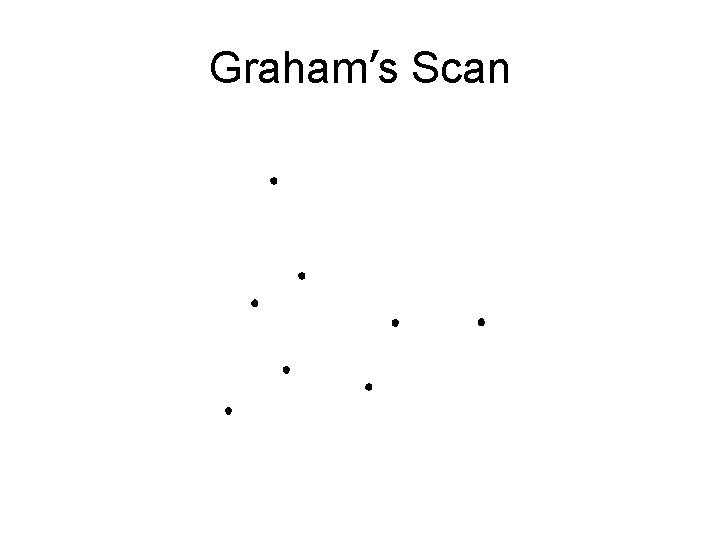 Graham’s Scan 