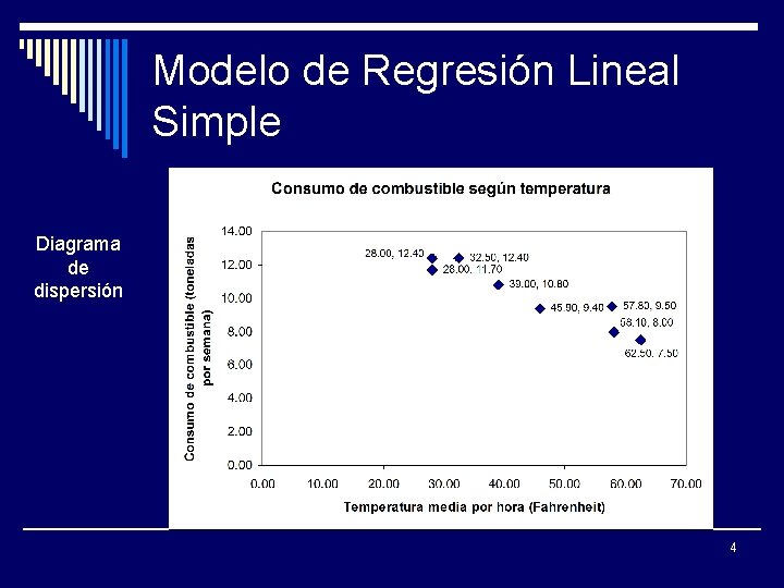 Modelo de Regresión Lineal Simple Diagrama de dispersión 4 