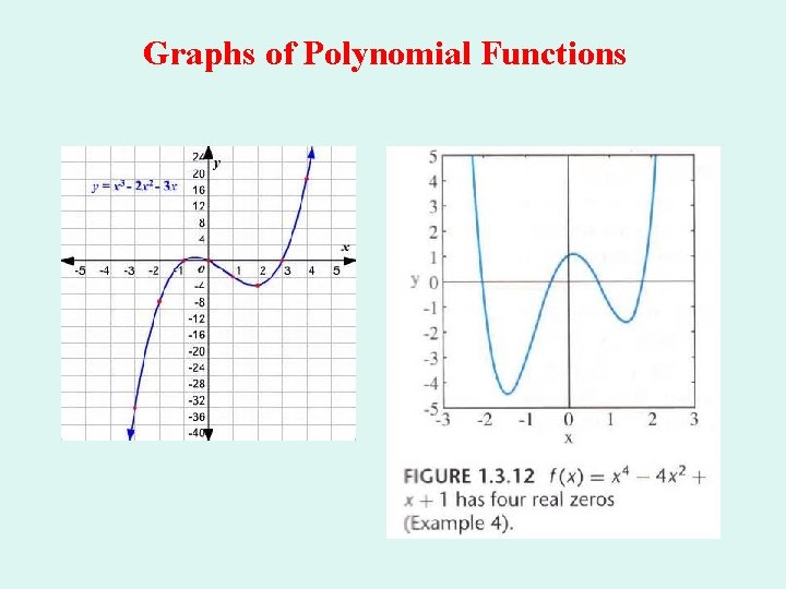 Graphs of Polynomial Functions 