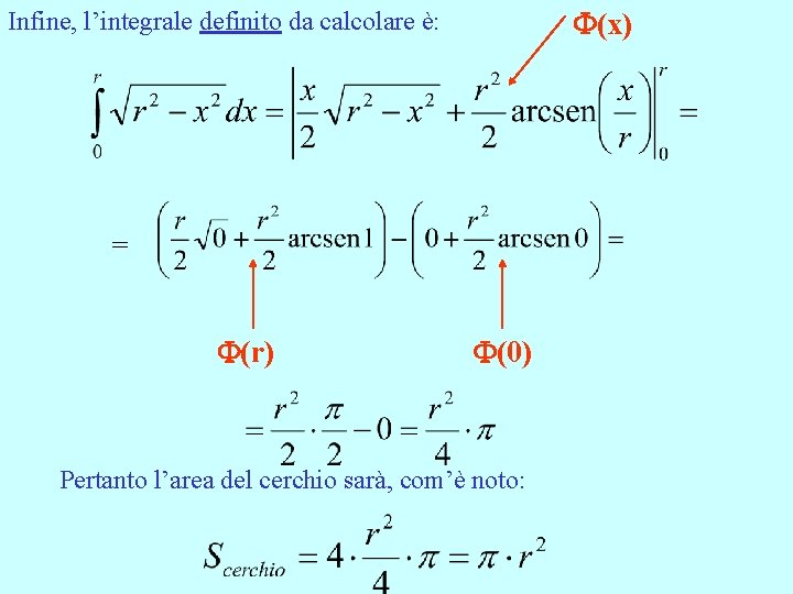 F(x) Infine, l’integrale definito da calcolare è: = F(r) F(0) Pertanto l’area del cerchio