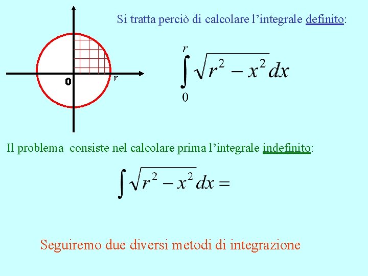 Si tratta perciò di calcolare l’integrale definito: 0 r Il problema consiste nel calcolare