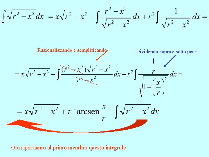 Razionalizzando e semplificando Ora riportiamo al primo membro questo integrale Dividendo sopra e sotto
