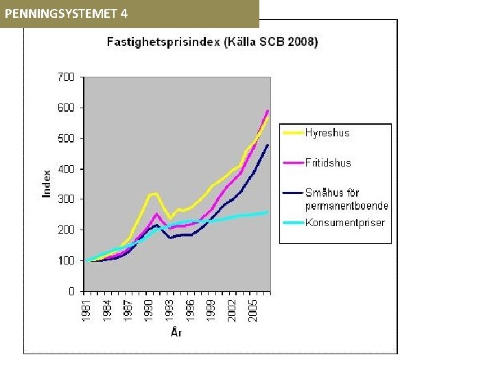 PENNINGSYSTEMET 4 