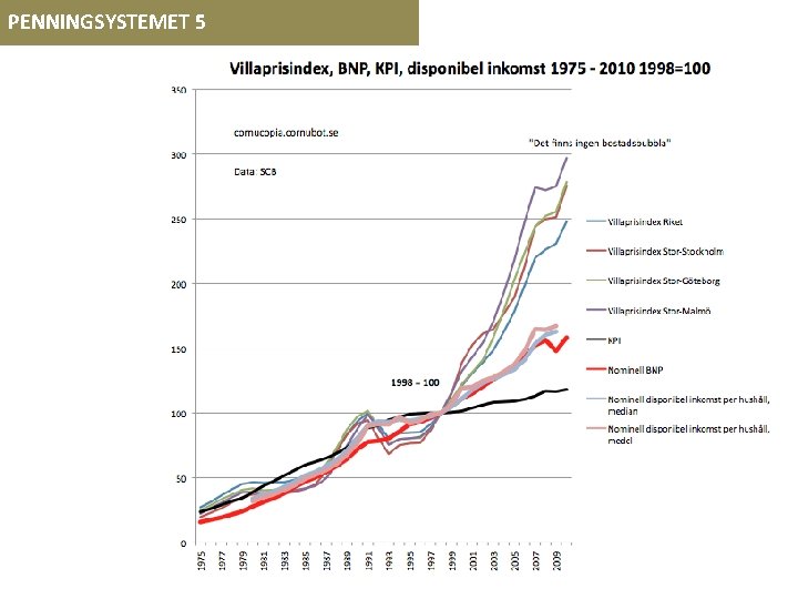 PENNINGSYSTEMET 5 