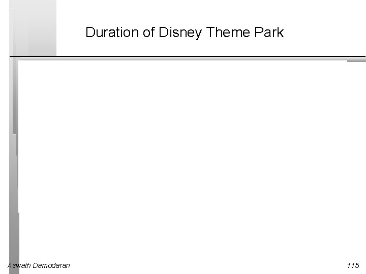 Duration of Disney Theme Park Aswath Damodaran 115 