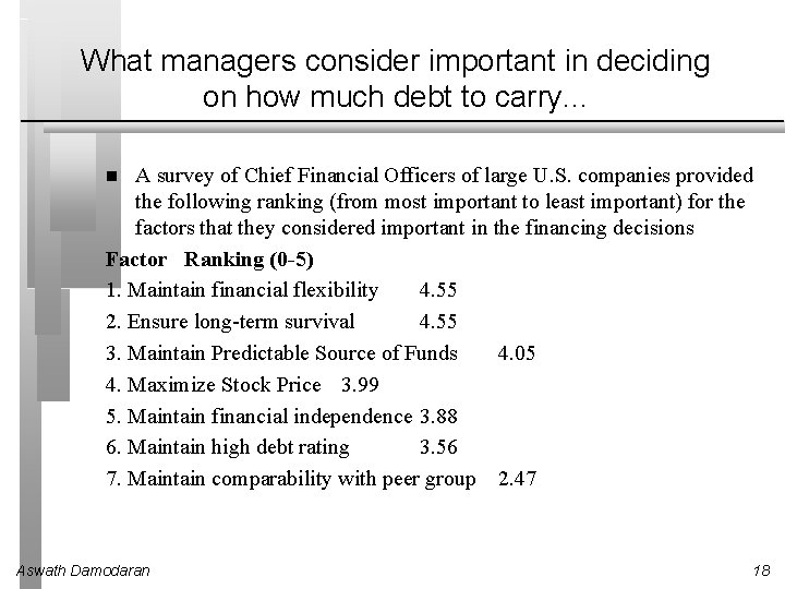 What managers consider important in deciding on how much debt to carry. . .