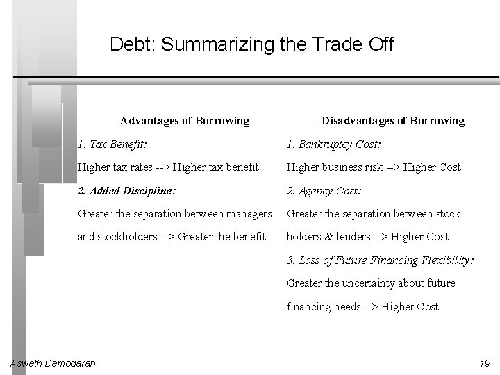 Debt: Summarizing the Trade Off Advantages of Borrowing Disadvantages of Borrowing 1. Tax Benefit:
