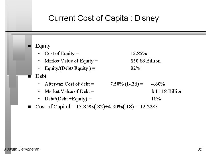 Current Cost of Capital: Disney Equity • Cost of Equity = • Market Value