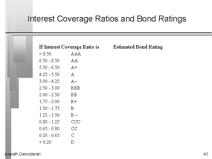 Interest Coverage Ratios and Bond Ratings If Interest Coverage Ratio is > 8. 50