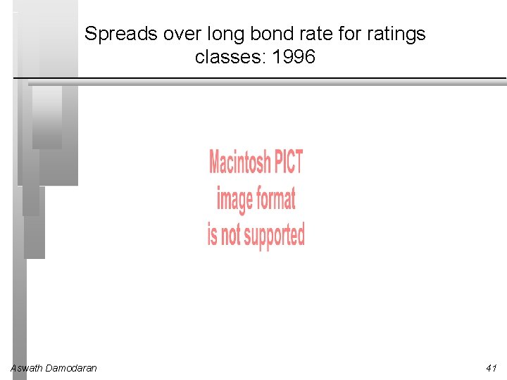 Spreads over long bond rate for ratings classes: 1996 Aswath Damodaran 41 