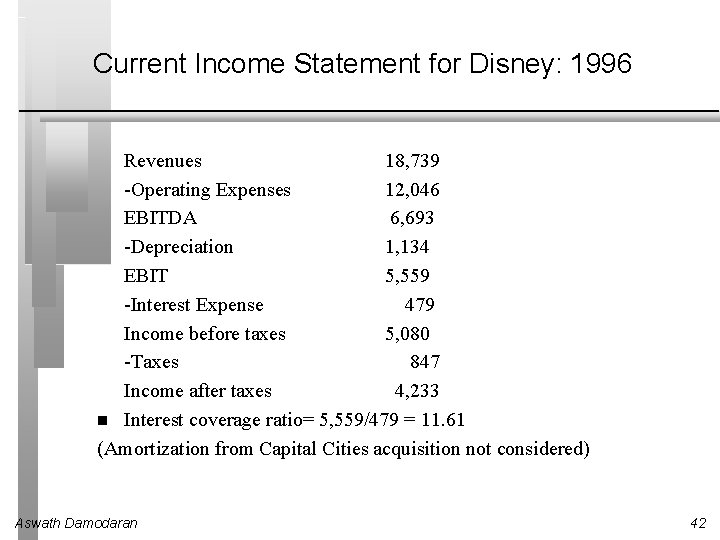 Current Income Statement for Disney: 1996 Revenues 18, 739 -Operating Expenses 12, 046 EBITDA